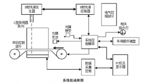 安檢機系統(tǒng)結(jié)構(gòu)主要有哪兩大部分組成？